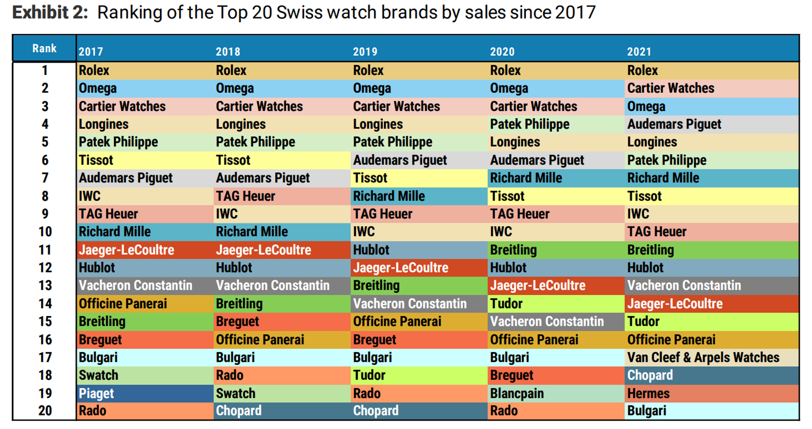 20 marques horlogeres suisses