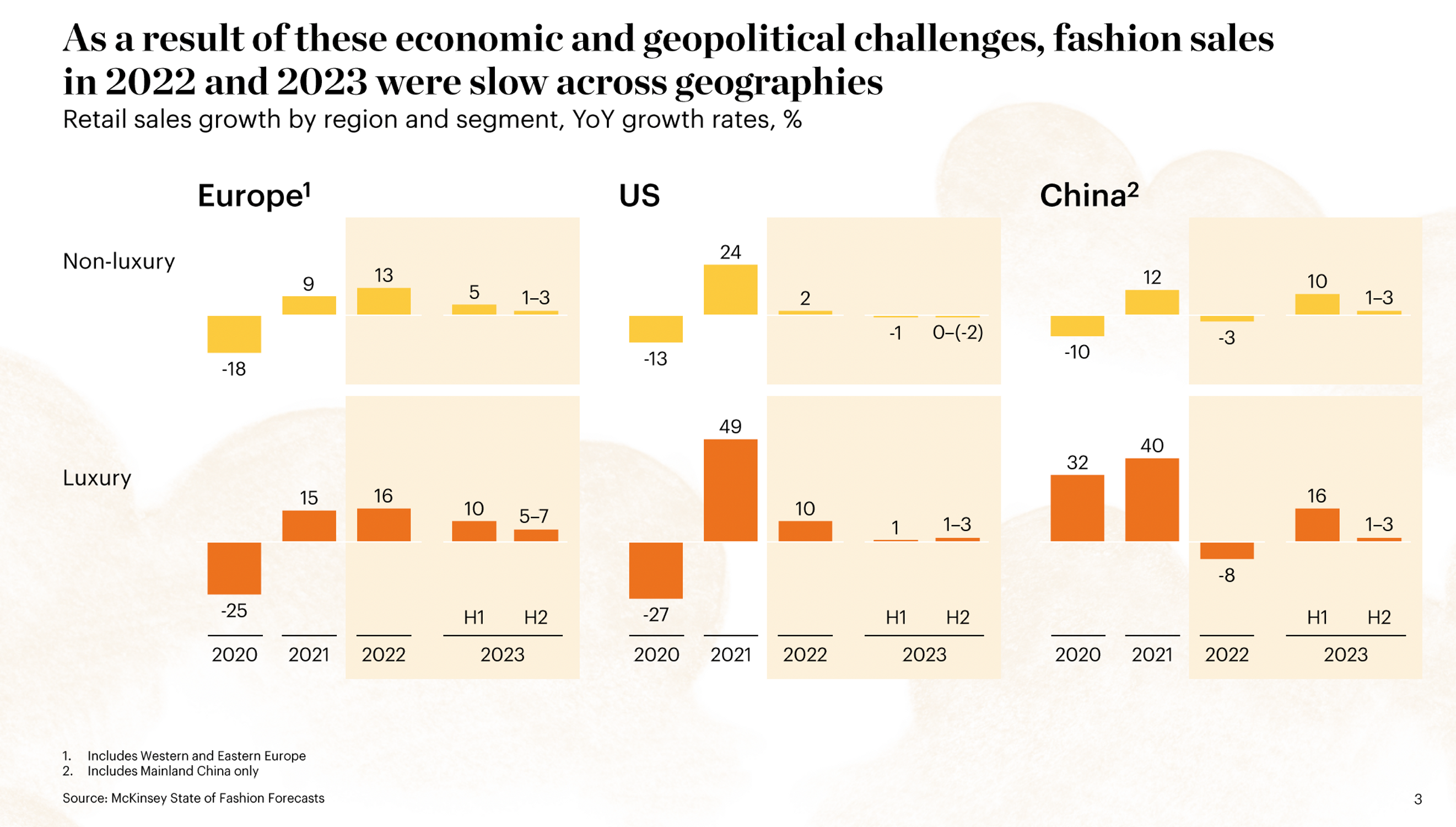 chiffres state of fashion 2024