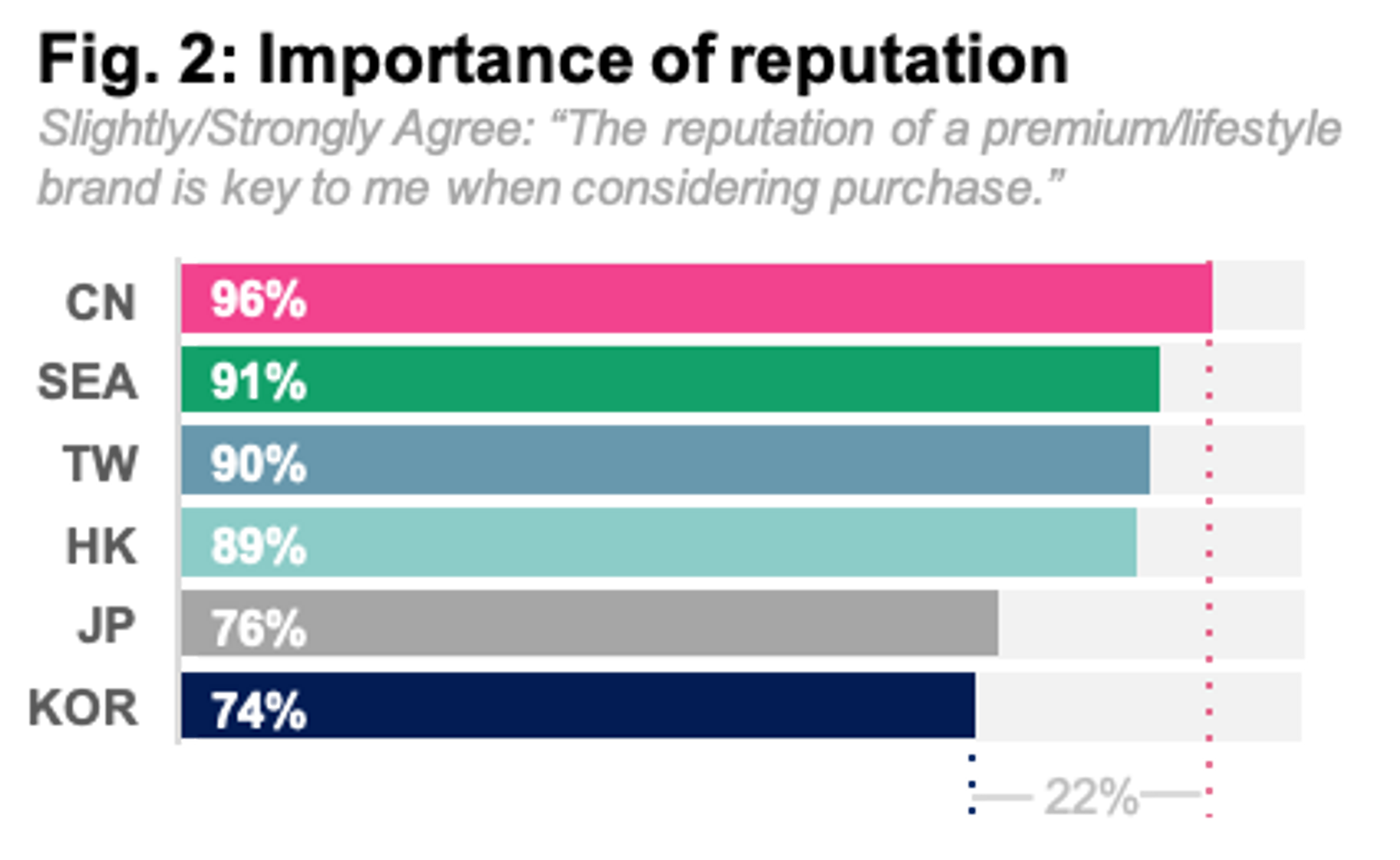 bluebell asia report luxury