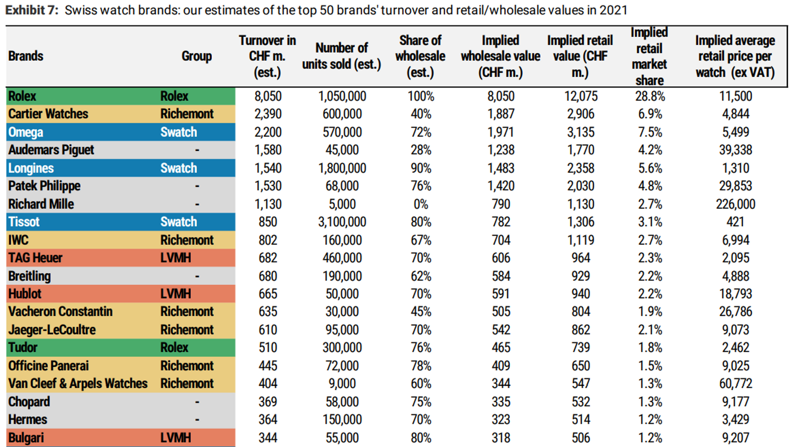 classement morgan stanley luxeconsult