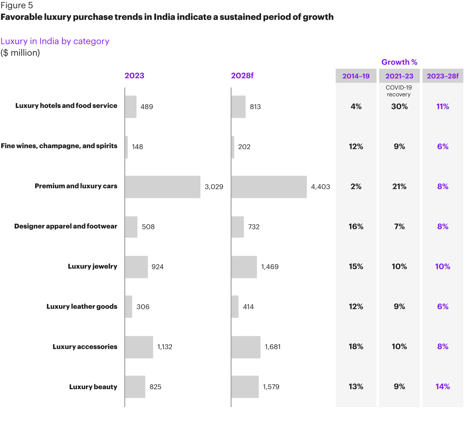 inde beaut&eacute; luxe marques march&eacute;