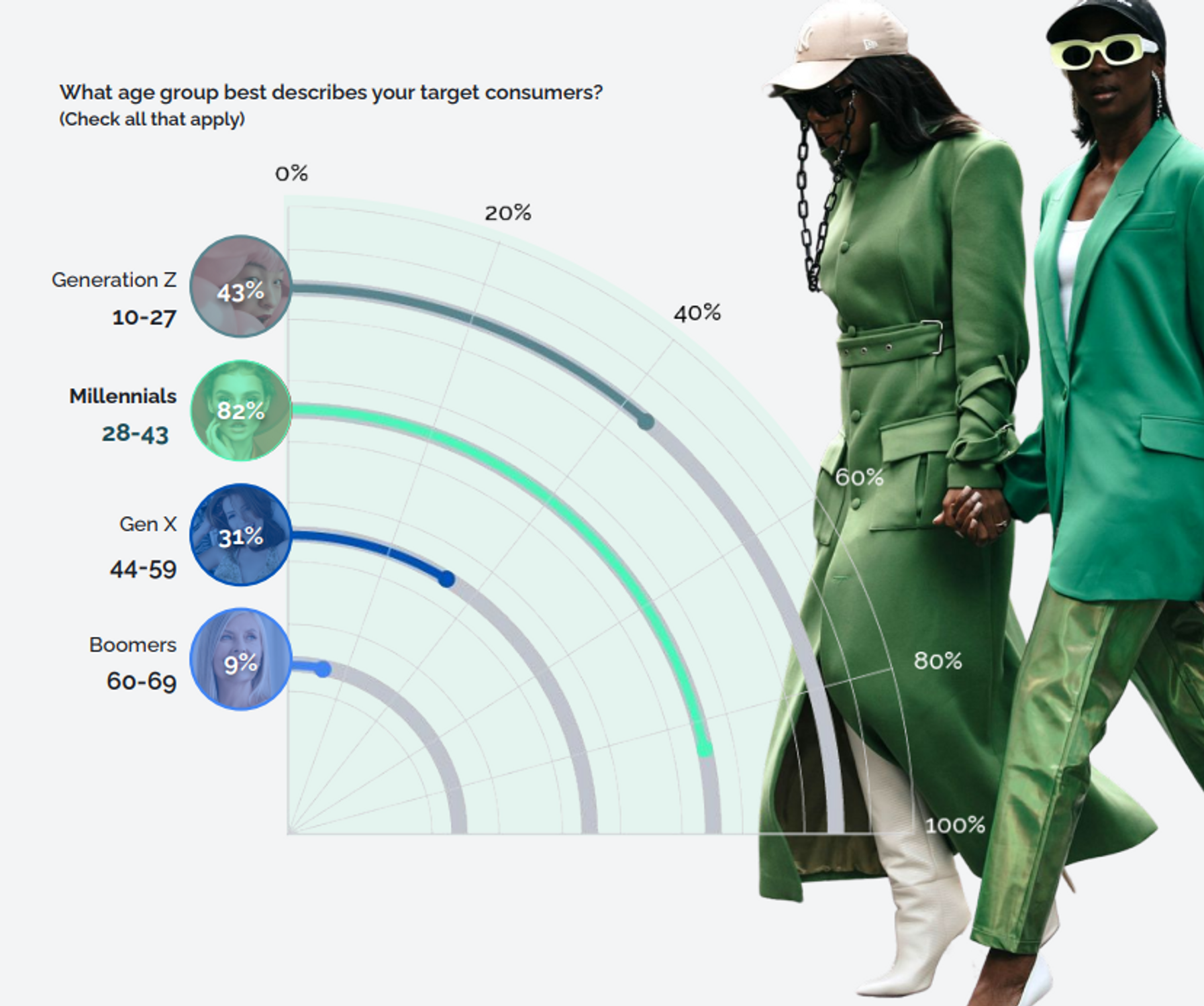 launchmertics cible fete fin ann&eacute;e campagne