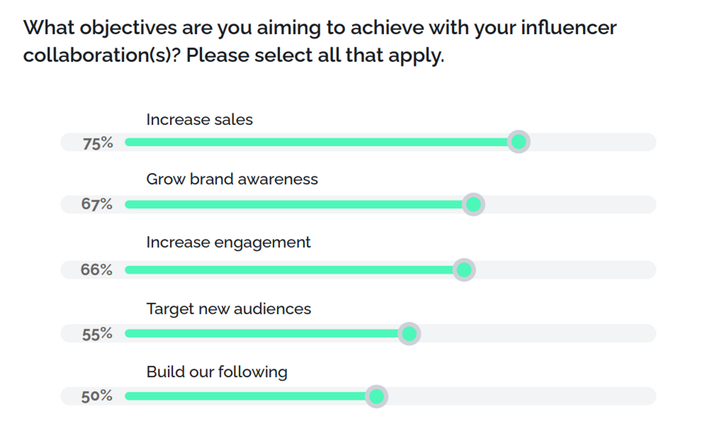 launchmetrics influenceurs