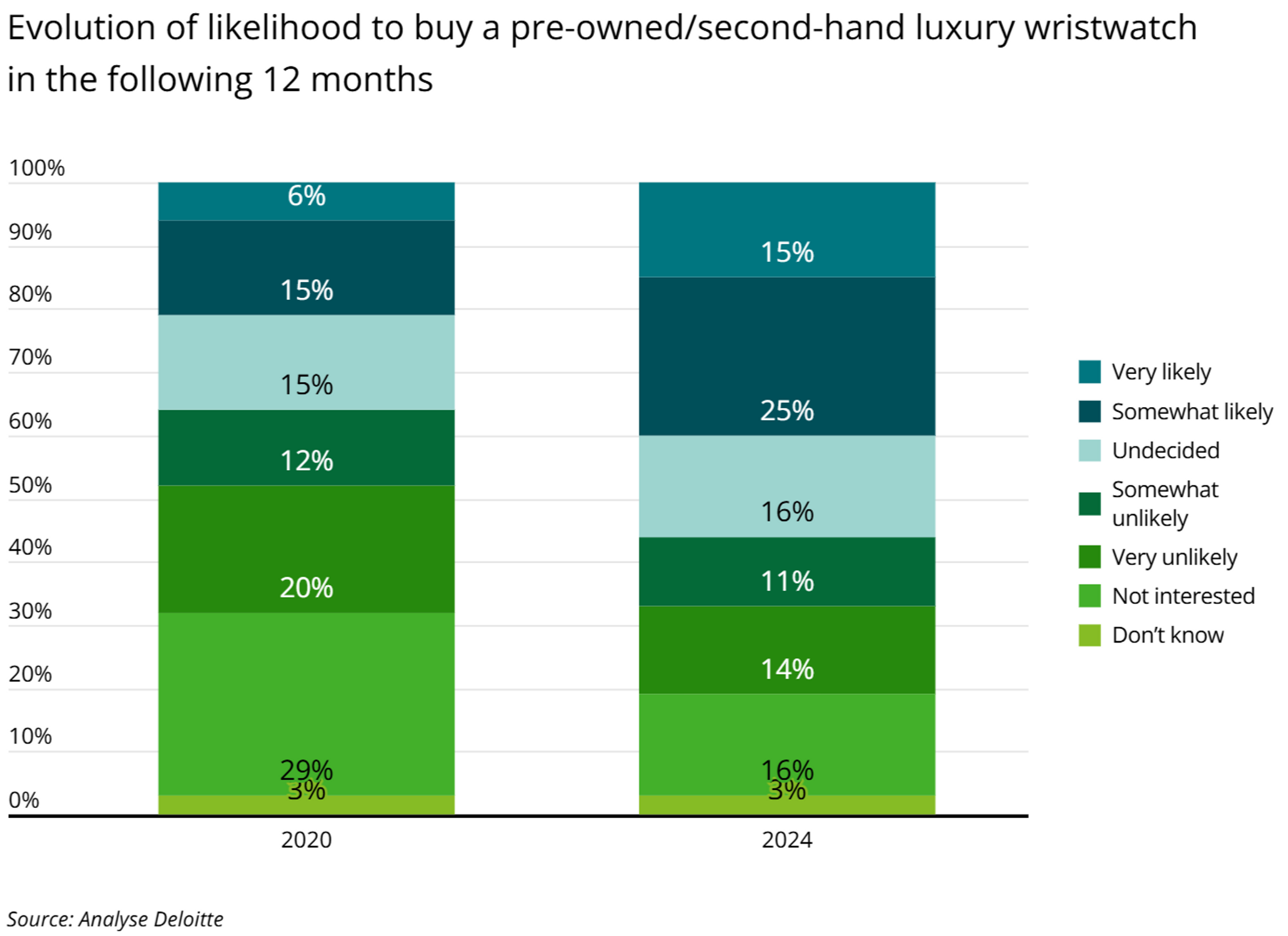 march&eacute; montre horlogerie occasion
