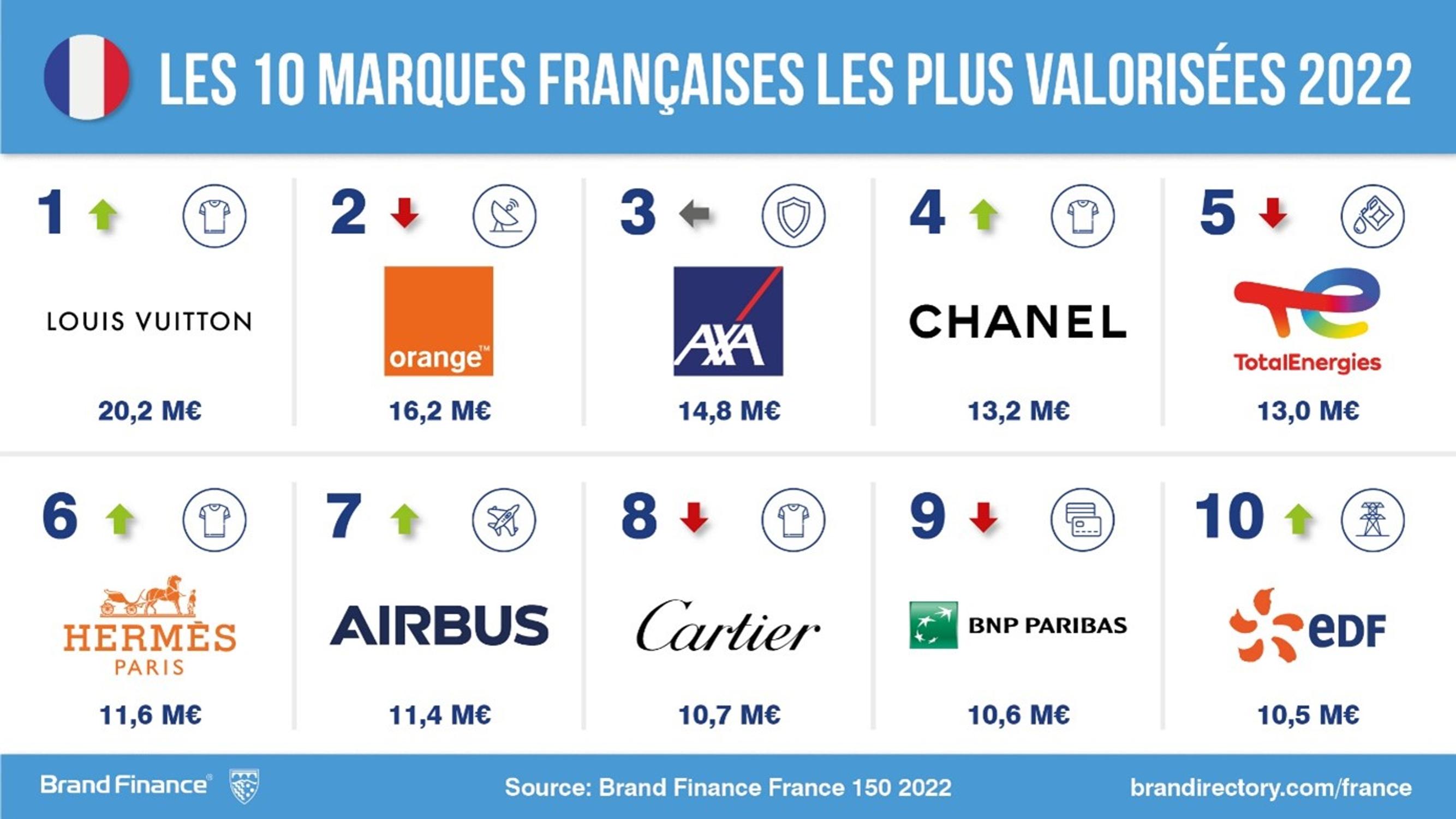 marque francaise valoris&eacute;e