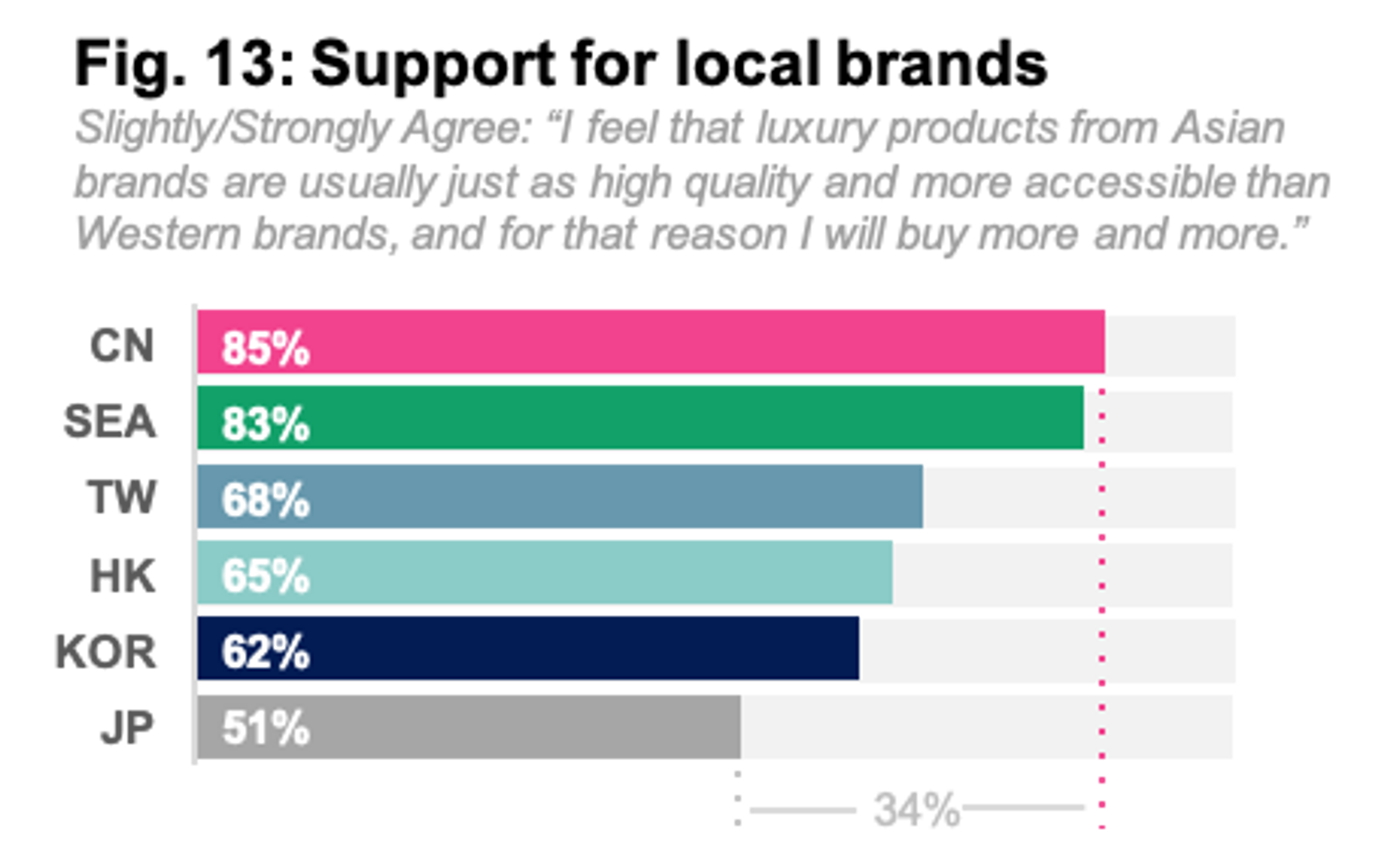 marques de luxe asiatiques consommation
