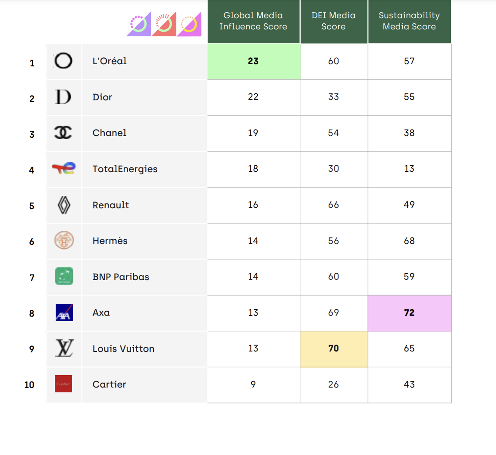 marques influence mediatique 2024 onclusive