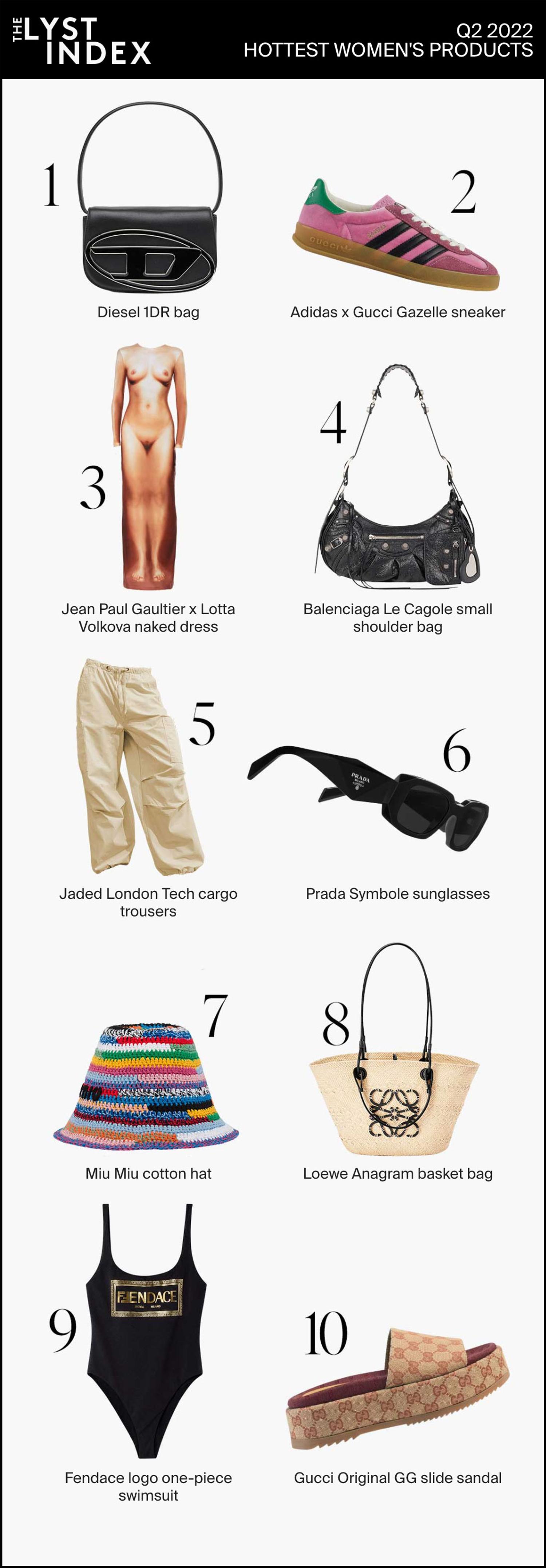 lyst produits recherch&eacute;s luxe