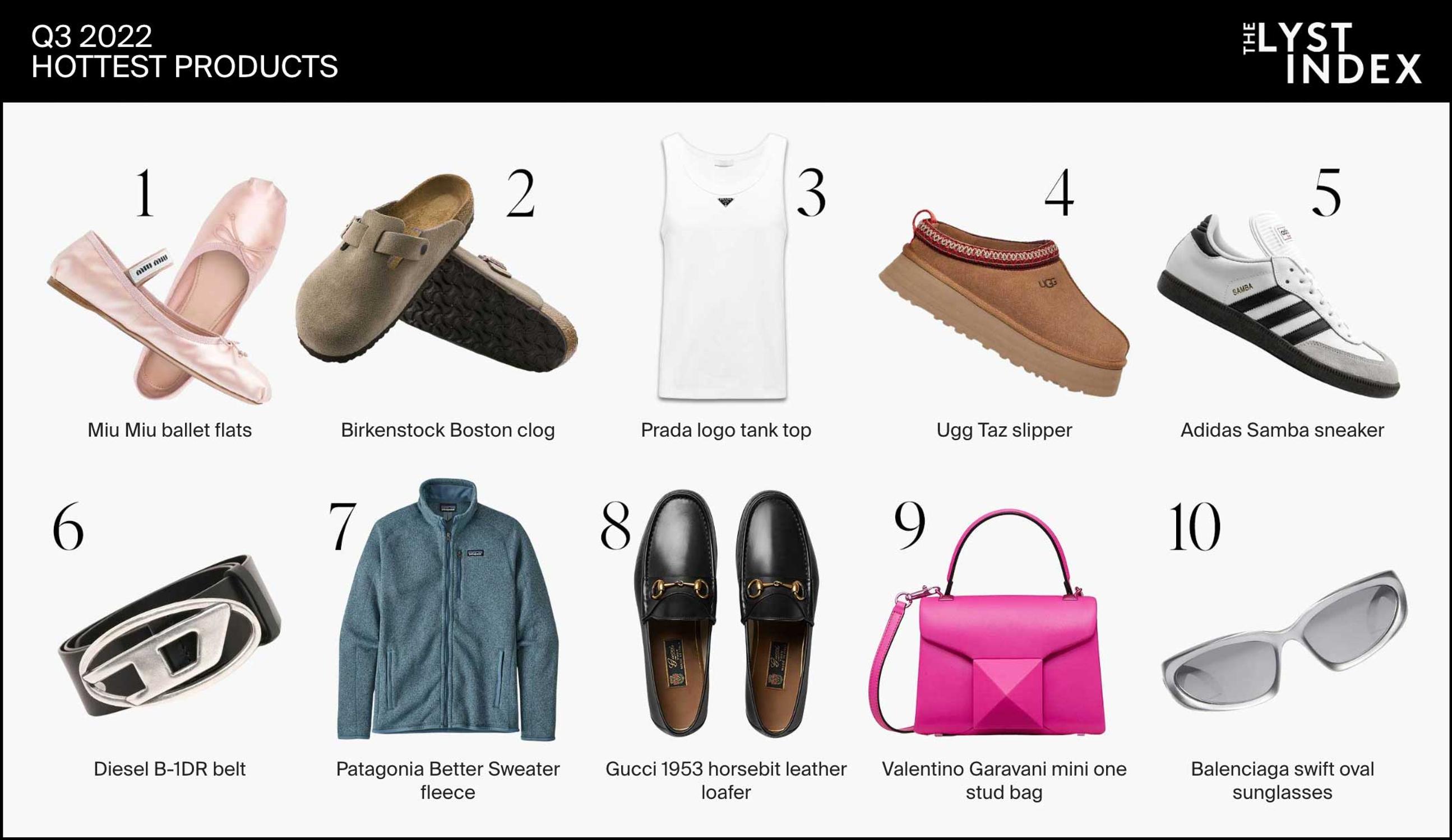 lyst produit populaire