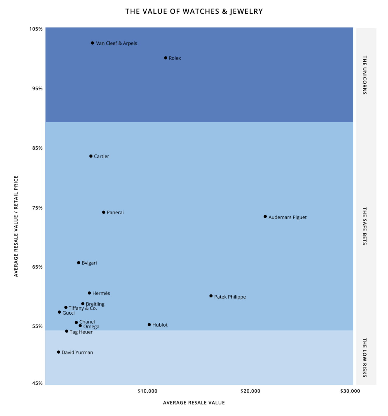 revente joaillerie de luxe rebag &eacute;tude