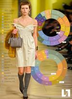 Mode, Data et IA : quand Livetrend prédit les futurs bestsellers