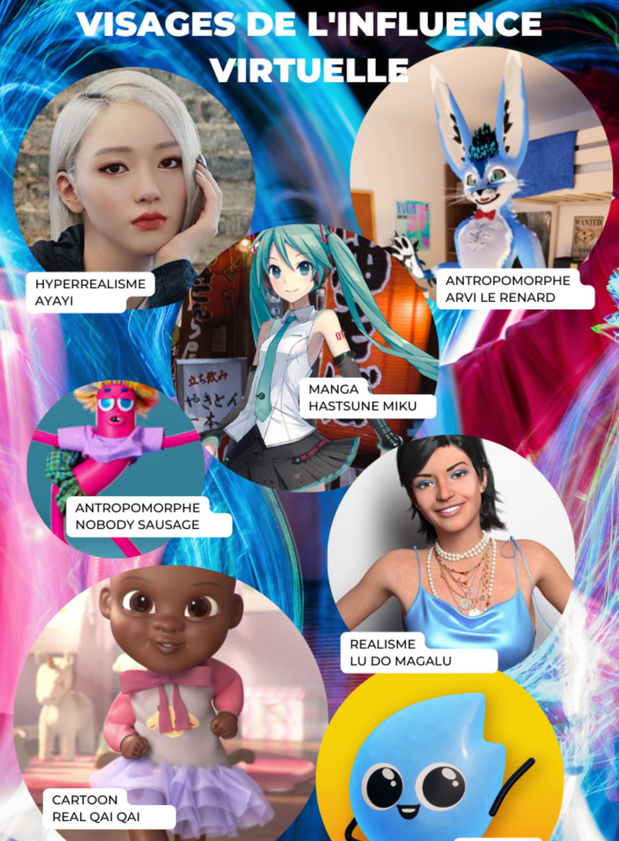 Visages influence virtuelle