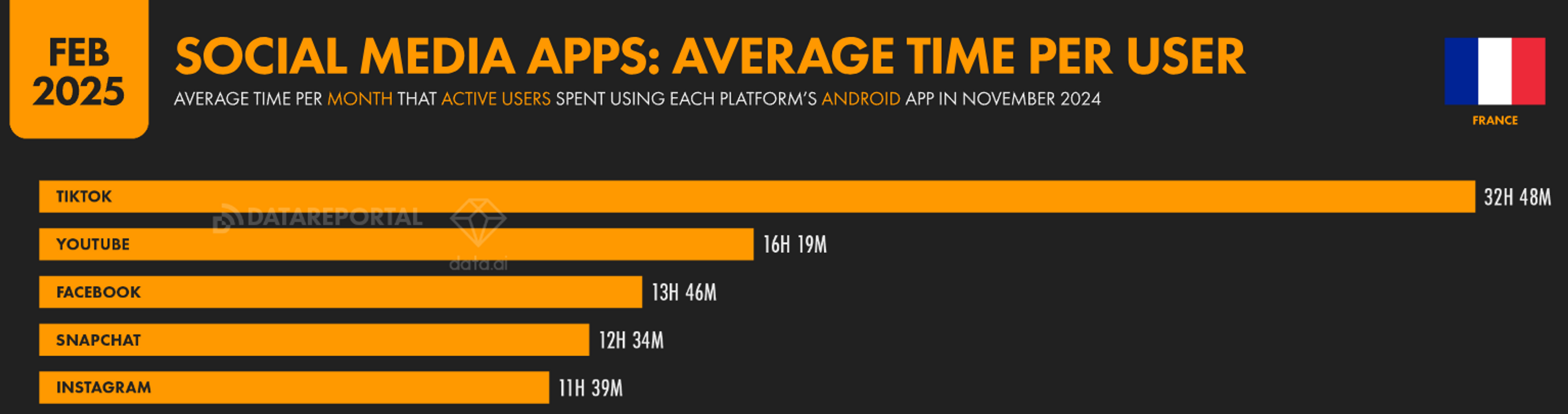 we are social rapport france r&eacute;seau social